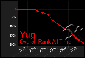 Total Graph of Yug