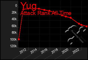 Total Graph of Yug