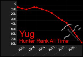 Total Graph of Yug