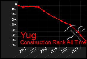 Total Graph of Yug