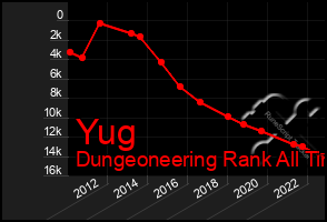 Total Graph of Yug