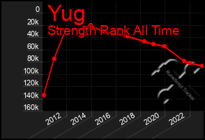 Total Graph of Yug