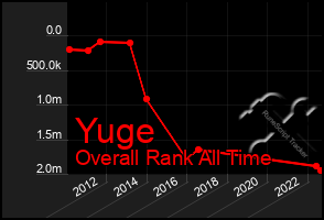 Total Graph of Yuge