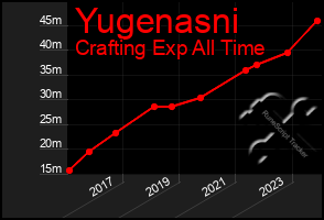 Total Graph of Yugenasni