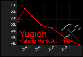 Total Graph of Yugioh