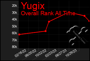 Total Graph of Yugix