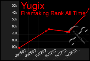 Total Graph of Yugix