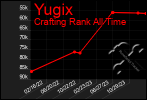 Total Graph of Yugix