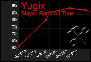 Total Graph of Yugix