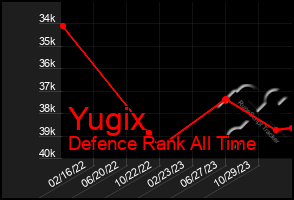 Total Graph of Yugix