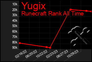 Total Graph of Yugix