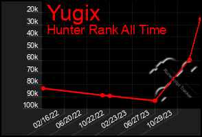 Total Graph of Yugix