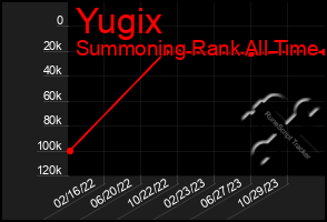 Total Graph of Yugix