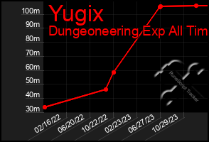 Total Graph of Yugix