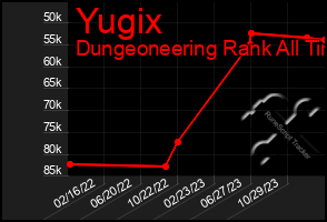 Total Graph of Yugix