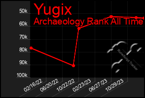 Total Graph of Yugix