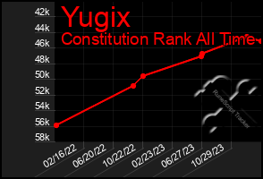 Total Graph of Yugix