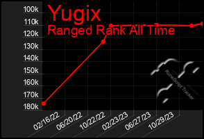 Total Graph of Yugix