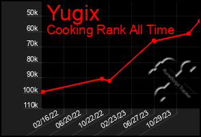 Total Graph of Yugix