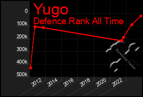 Total Graph of Yugo