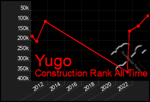 Total Graph of Yugo