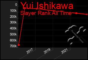 Total Graph of Yui Ishikawa