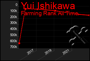 Total Graph of Yui Ishikawa