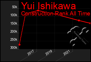 Total Graph of Yui Ishikawa