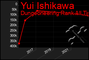 Total Graph of Yui Ishikawa