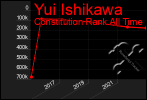 Total Graph of Yui Ishikawa