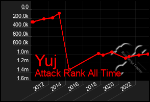 Total Graph of Yuj