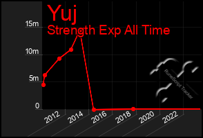 Total Graph of Yuj