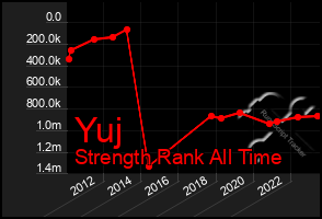 Total Graph of Yuj