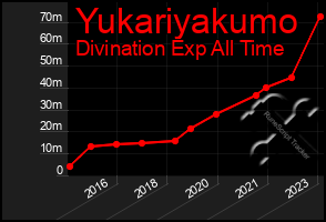 Total Graph of Yukariyakumo