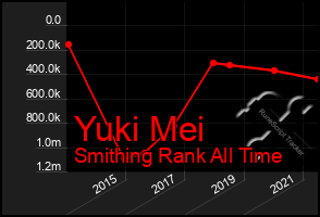 Total Graph of Yuki Mei