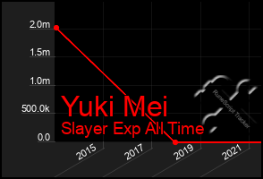 Total Graph of Yuki Mei