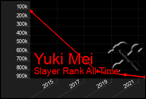 Total Graph of Yuki Mei