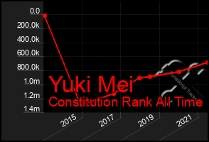 Total Graph of Yuki Mei