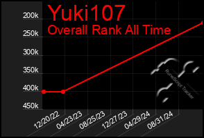 Total Graph of Yuki107