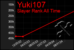 Total Graph of Yuki107