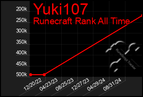 Total Graph of Yuki107