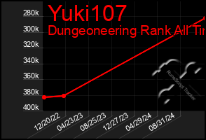 Total Graph of Yuki107