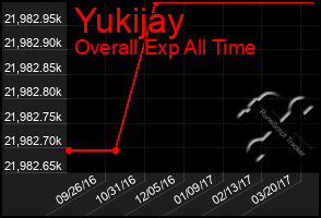 Total Graph of Yukijay