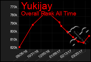 Total Graph of Yukijay