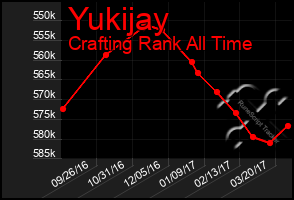 Total Graph of Yukijay