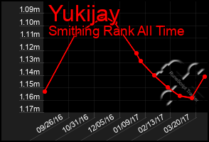 Total Graph of Yukijay