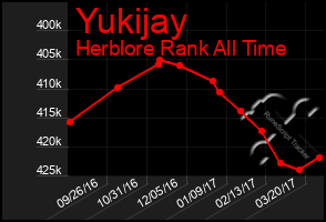 Total Graph of Yukijay