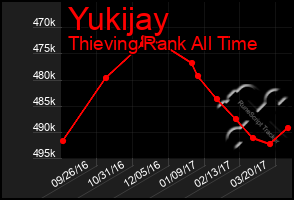 Total Graph of Yukijay