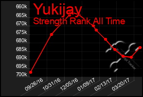 Total Graph of Yukijay