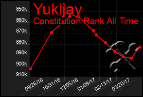 Total Graph of Yukijay